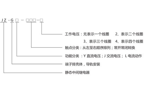 JZ(GJ)-620端子排静态中间继电器技术要求及产品图片